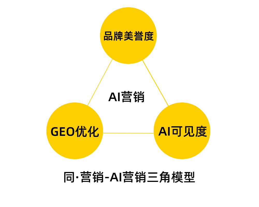 临汾AI营销